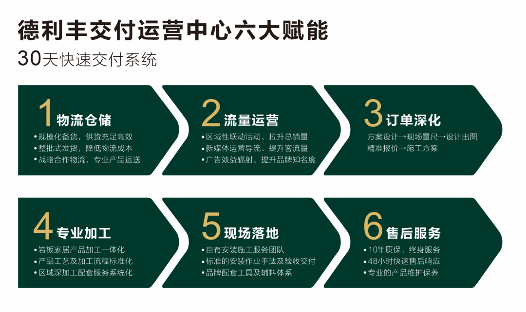 實力綻放 巖領未來 | 德利豐X2022廣州建博會圓滿收官！(圖9)