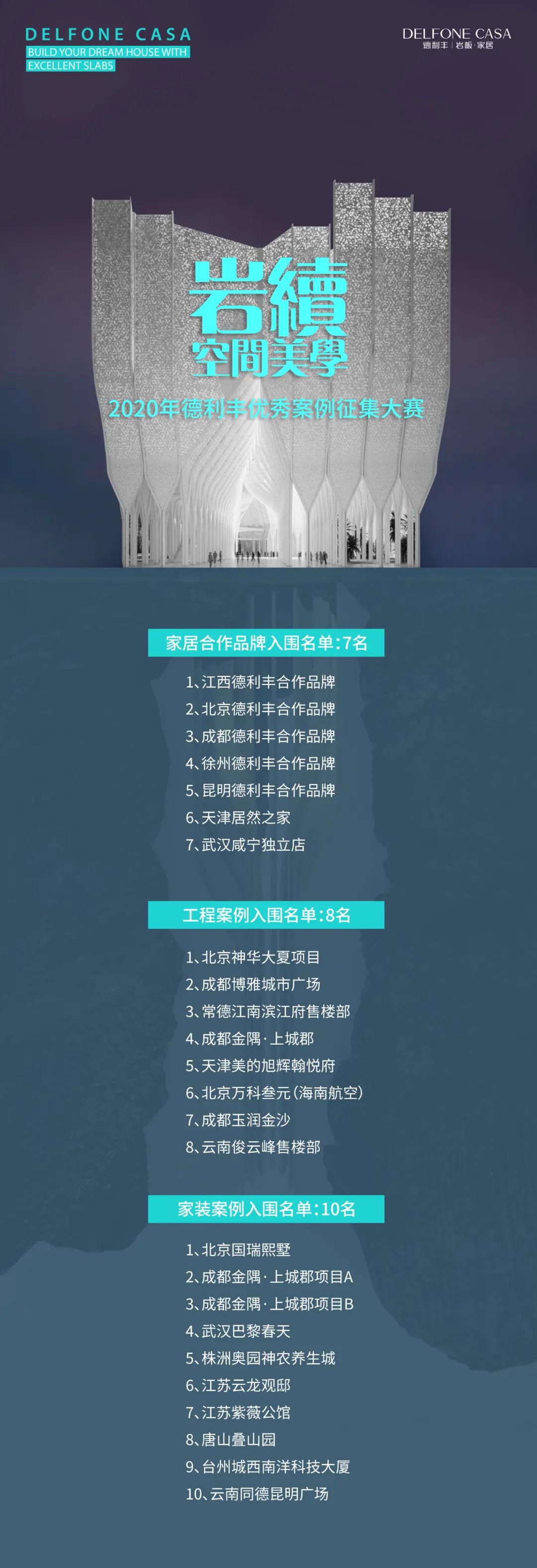 德利豐優(yōu)秀案例征集大賽入圍名單出爐啦！??！(圖4)