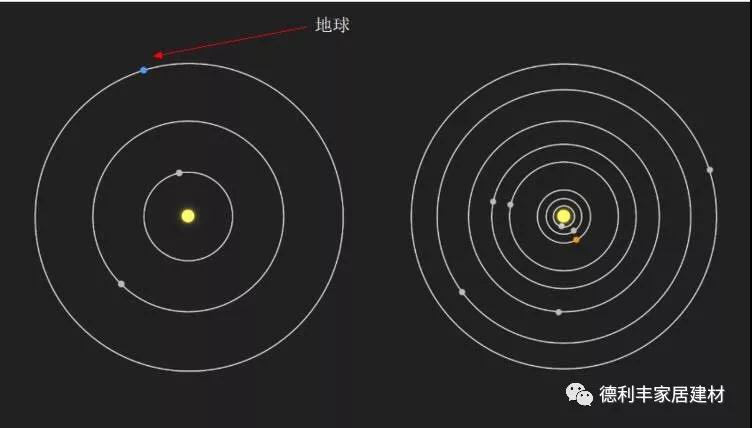 重大發(fā)現(xiàn)！NASA宣布發(fā)現(xiàn)“第二個(gè)太陽系”！(圖4)